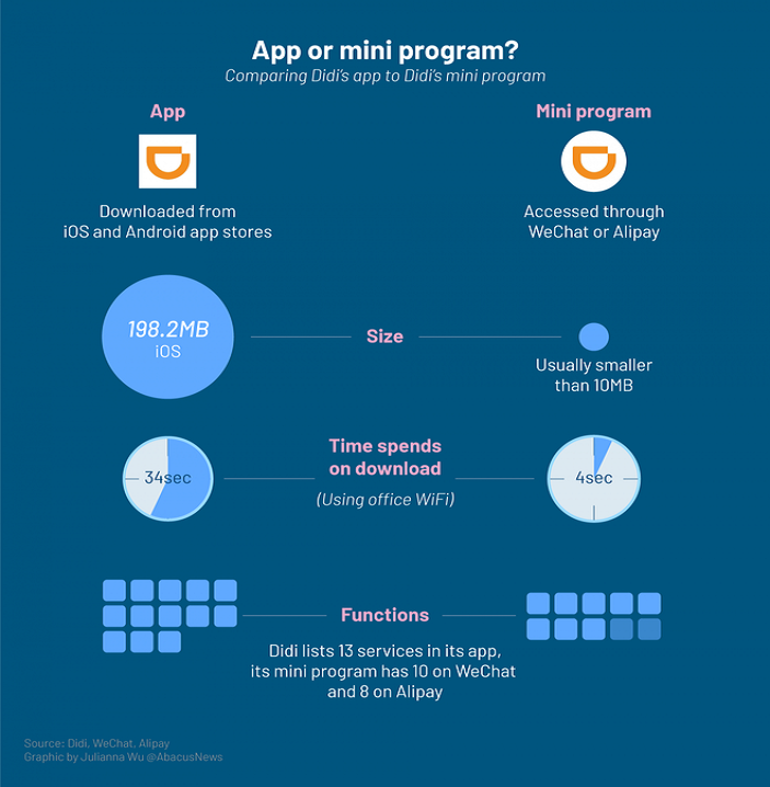 Ưu điểm của Mini App